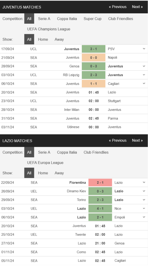 prediction Juventus vs Lazio 20102024