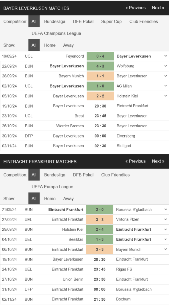 prediction Leverkusen vs Frankfurt 19102024