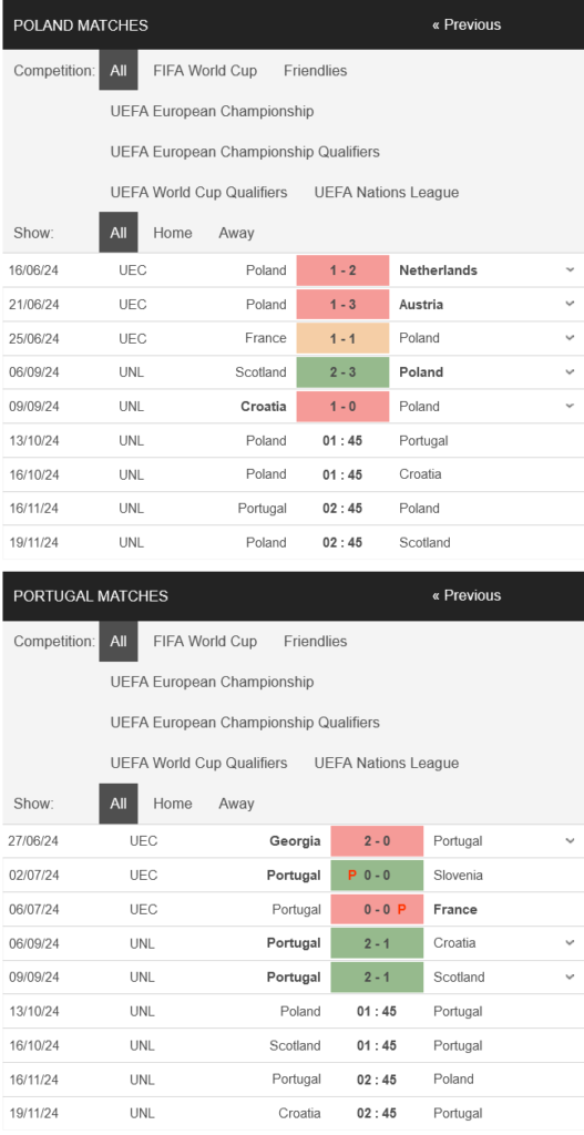 prediction Poland vs Portugal 13102024