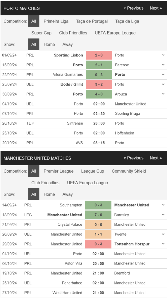 prediction Porto vs Man United 04102024