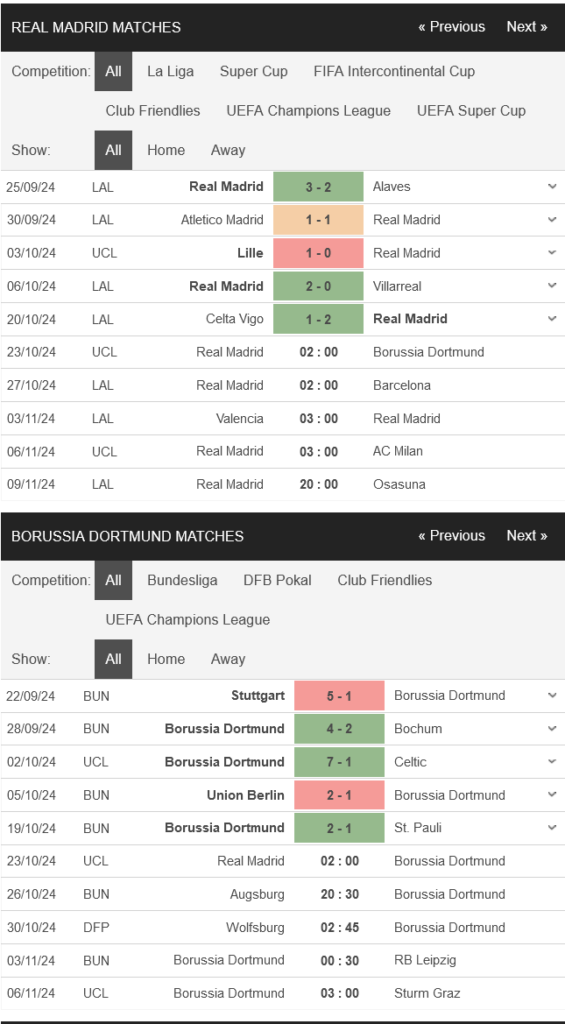 prediction Real Madrid vs Dortmund 23102024