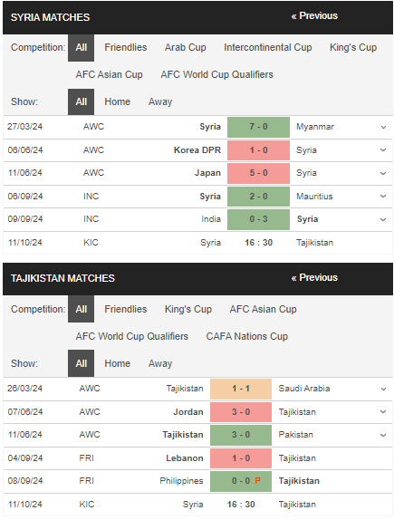 prediction Syria vs Tajikistan 11102024