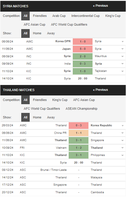 prediction Thailand vs Syria 14102024