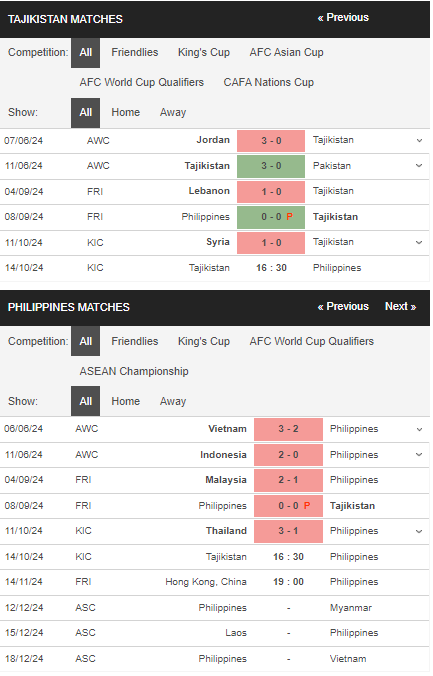 prediction Tajikistan vs Philippines 14102024