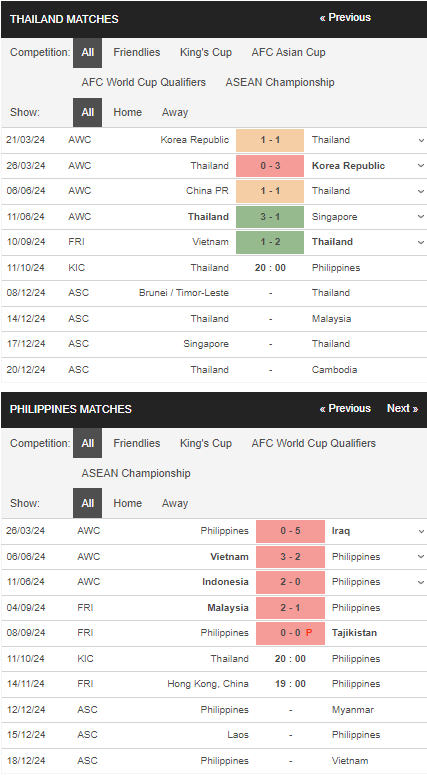 prediction Thailand vs Philippines 11102024