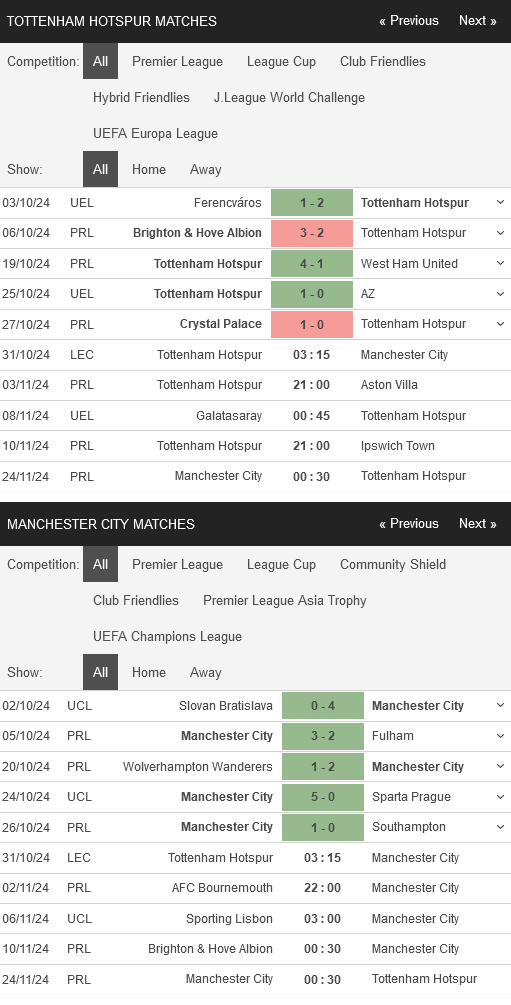 prediction Tottenham vs Manchester City 31102024