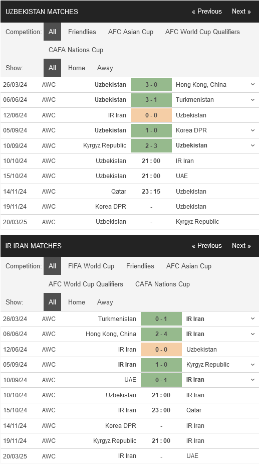 prediction Uzbekistan vs Iran 10102024