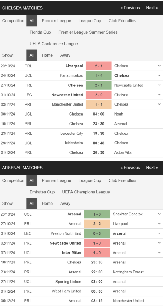 prediction Chelsea vs Arsenal 10112024