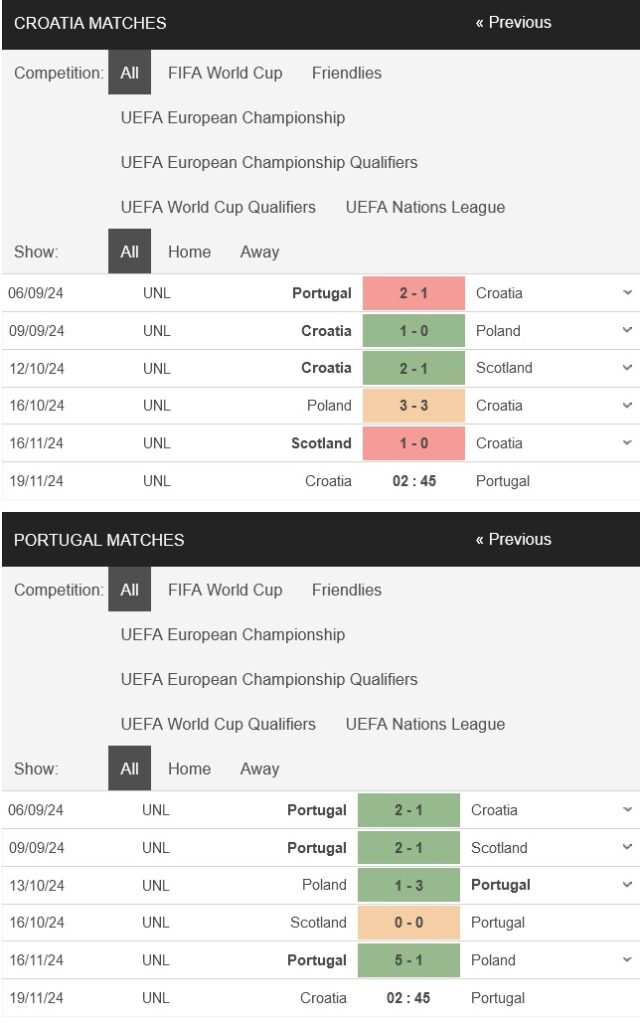 prediction Croatia vs Portugal 19112024