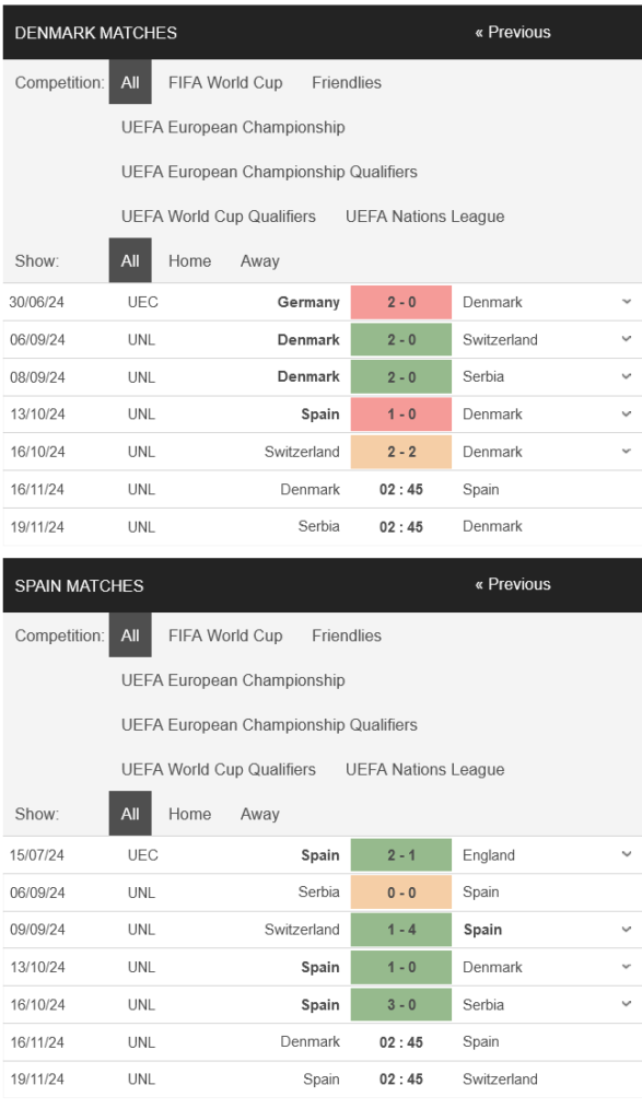 prediction Denmark vs Spain 16112024