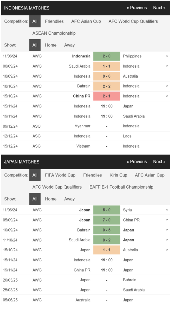 prediction Indonesia vs Japan 15112024