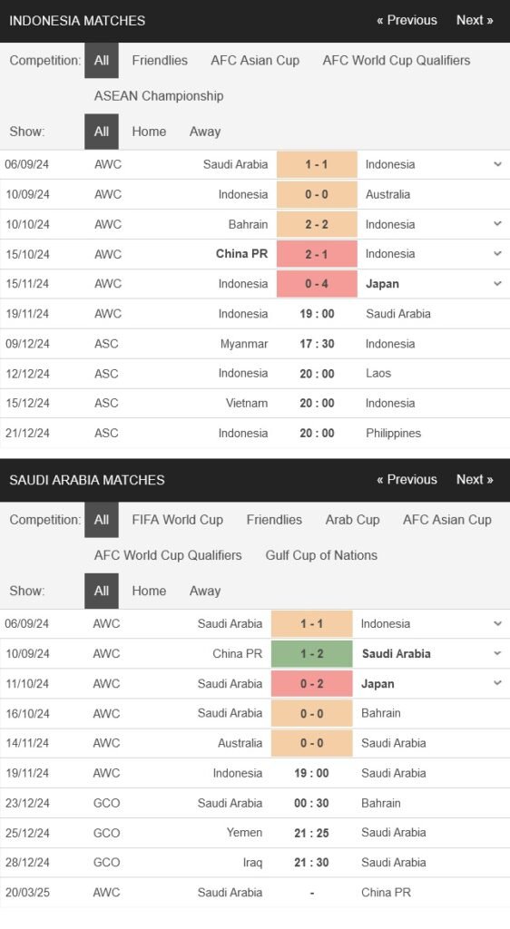 prediction Indonesia vs Saudi Arabia 19112024