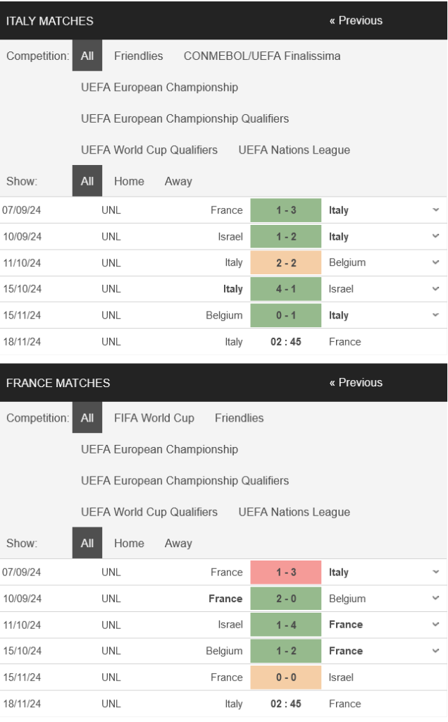 prediction Italia vs France 18112024