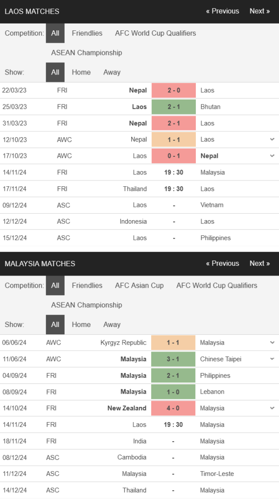 prediction Malaysia vs Laos 14112024