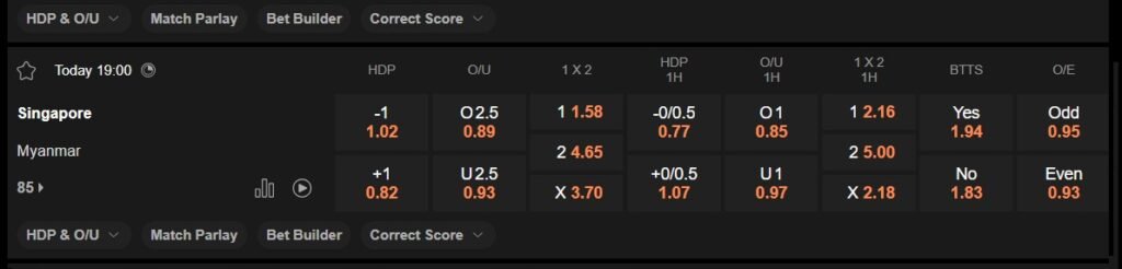 prediction Singapore vs Myanmar 14112024