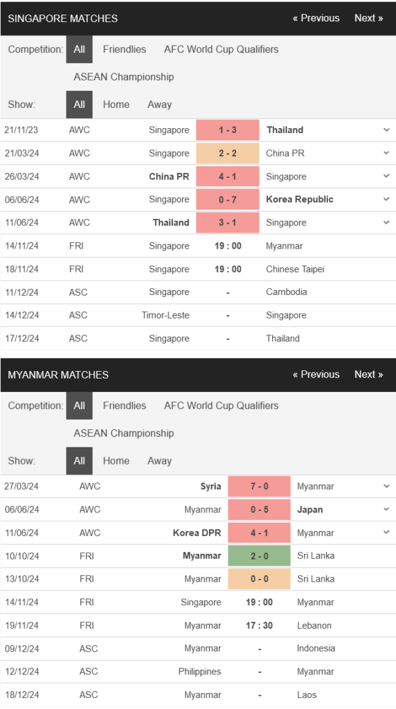 prediction Singapore vs Myanmar 14112024