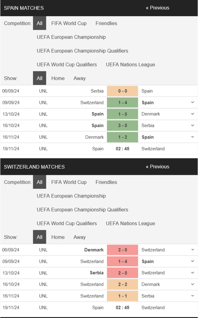 prediction Spain vs Switzerland 19112024