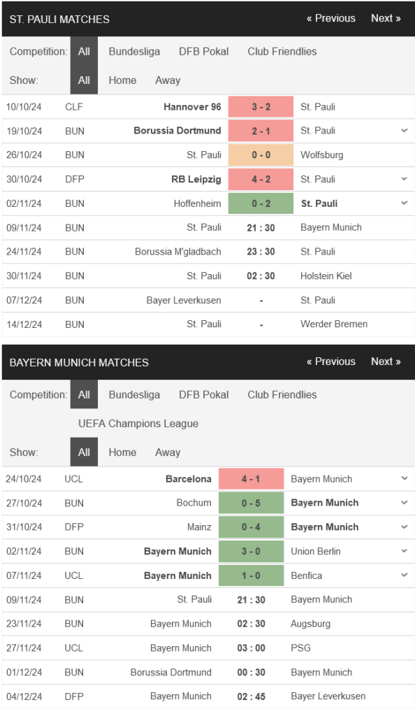 prediction St. Pauli vs Bayern 09112024