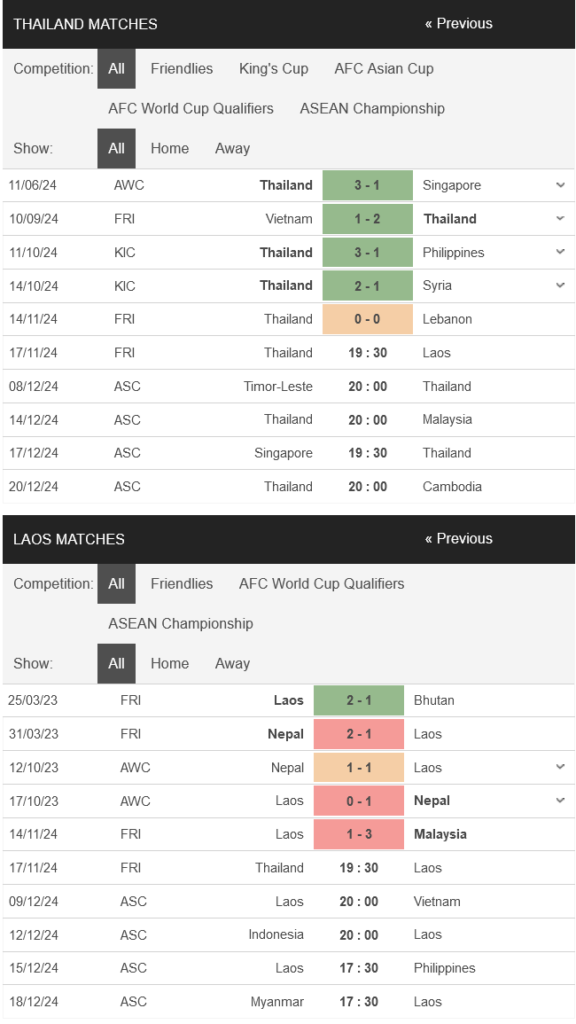 prediction Thailand vs Laos 17112024