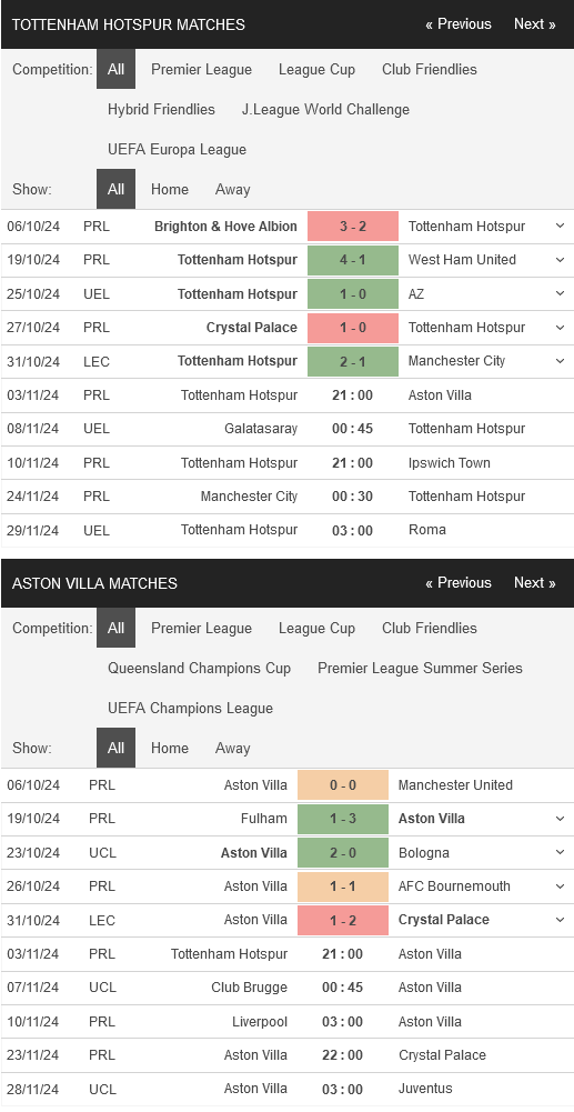 prediction Tottenham vs Aston Villa 03112024