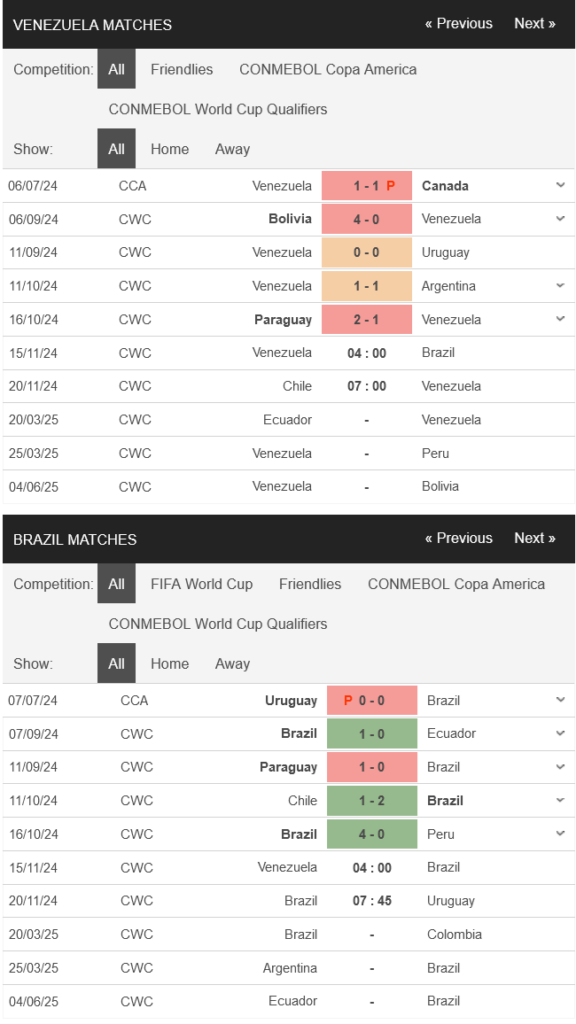 prediction Venezuela vs Brazil 15112024