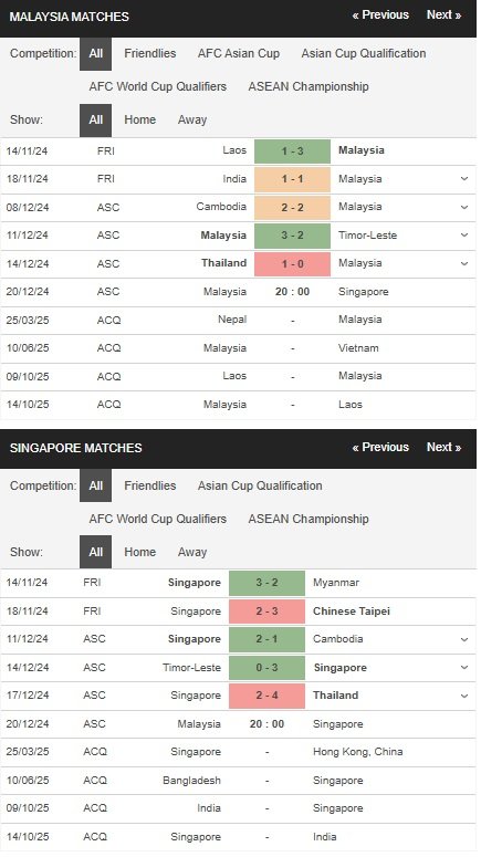 prediction Malaysia vs Singapore 20122024