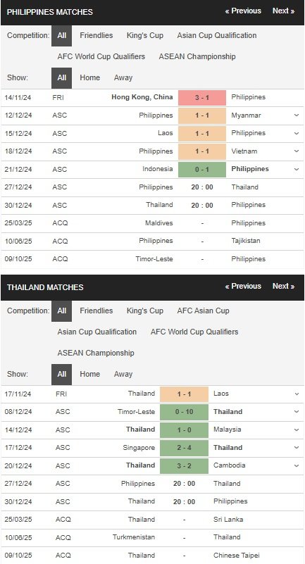 prediction Philippines vs Thailand 27122024