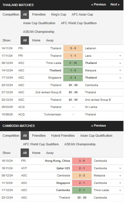 prediction Thailand vs Cambodia 20122024