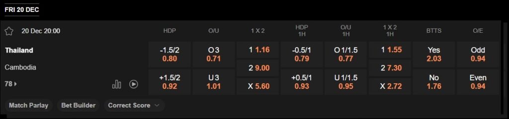prediction Thailand vs Cambodia 20122024